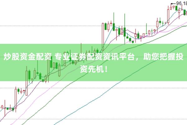 炒股资金配资 专业证券配资资讯平台，助您把握投资先机！