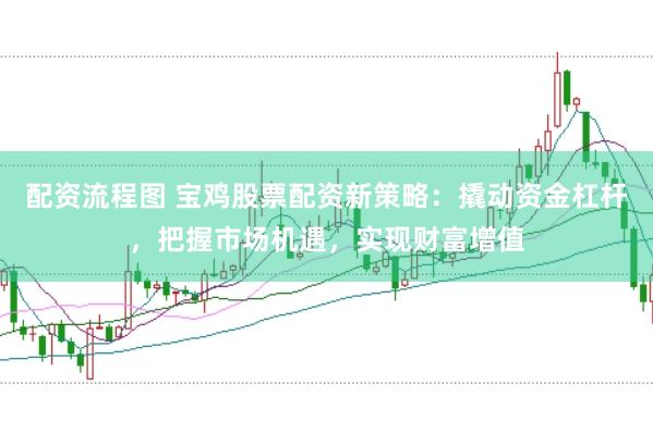 配资流程图 宝鸡股票配资新策略：撬动资金杠杆，把握市场机遇，实现财富增值