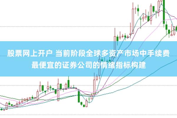 股票网上开户 当前阶段全球多资产市场中手续费最便宜的证券公司的情绪指标构建
